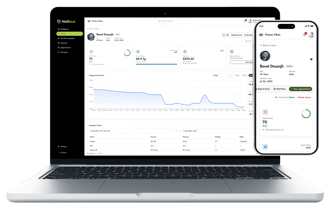 WellDesk dashboard and client portal shown on a laptop and phone